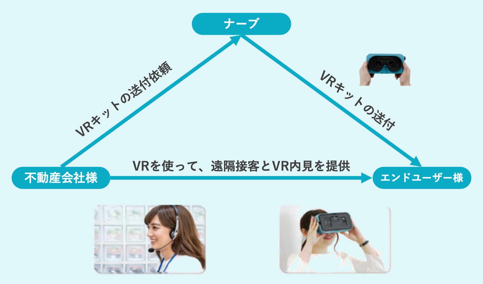おうちでVR内見™の紹介ページ | 【公式】ナーブ 株式会社| NUR*VE